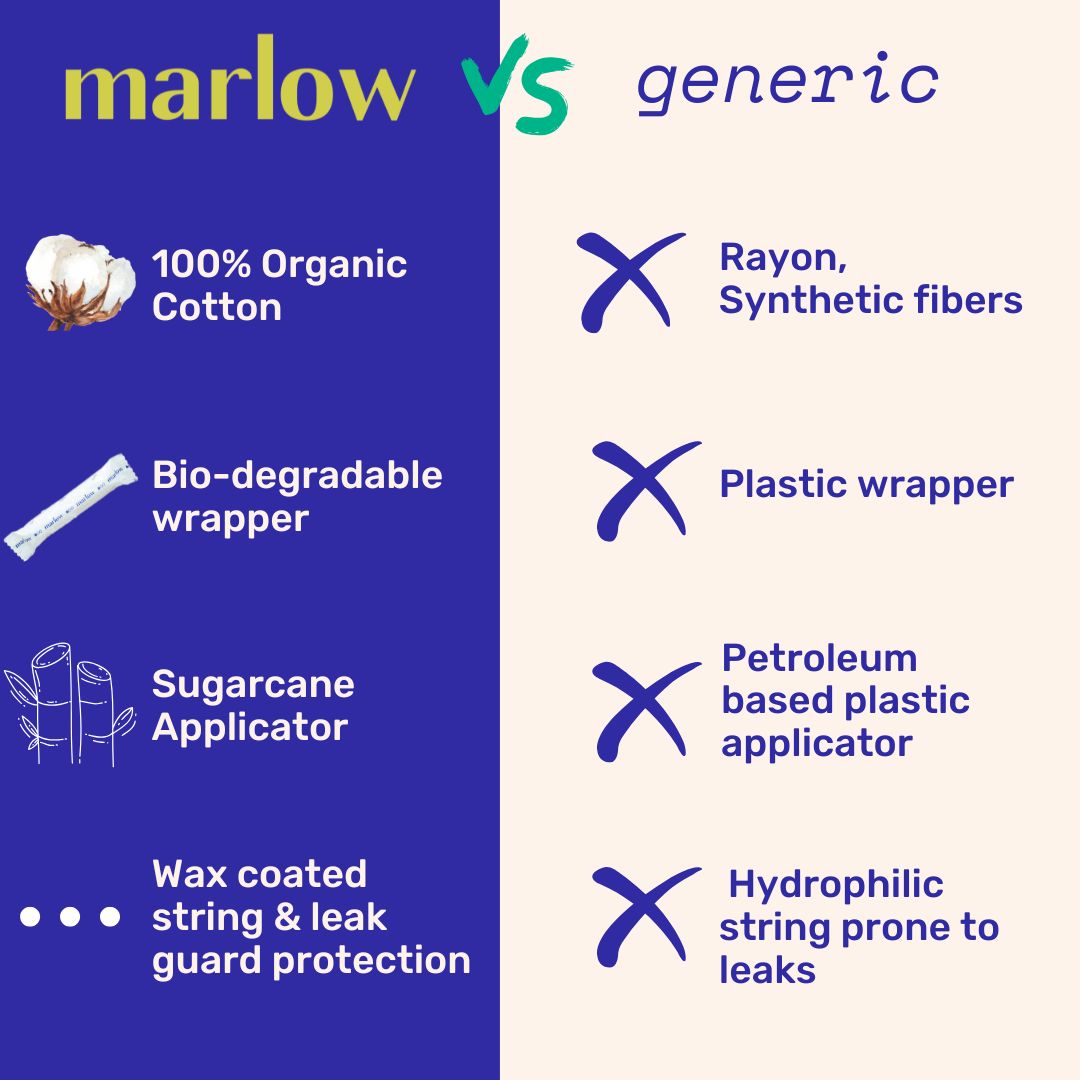 Marlow Tampons